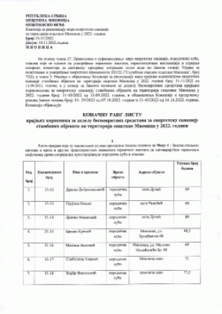 konacna lista